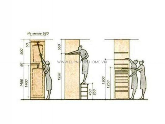Tiêu Chuẩn Công Năng Tủ Quần áo (5)
