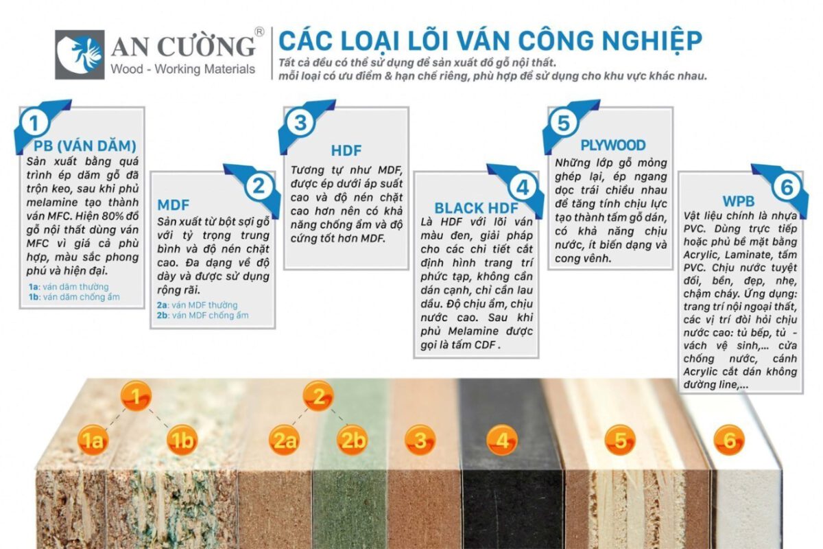 Phân Biệt Các Loại Gỗ Công Nghiệp Trên Thị Trường